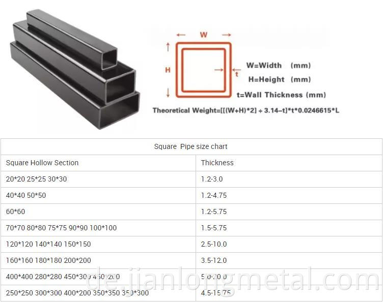 Square Tube Details